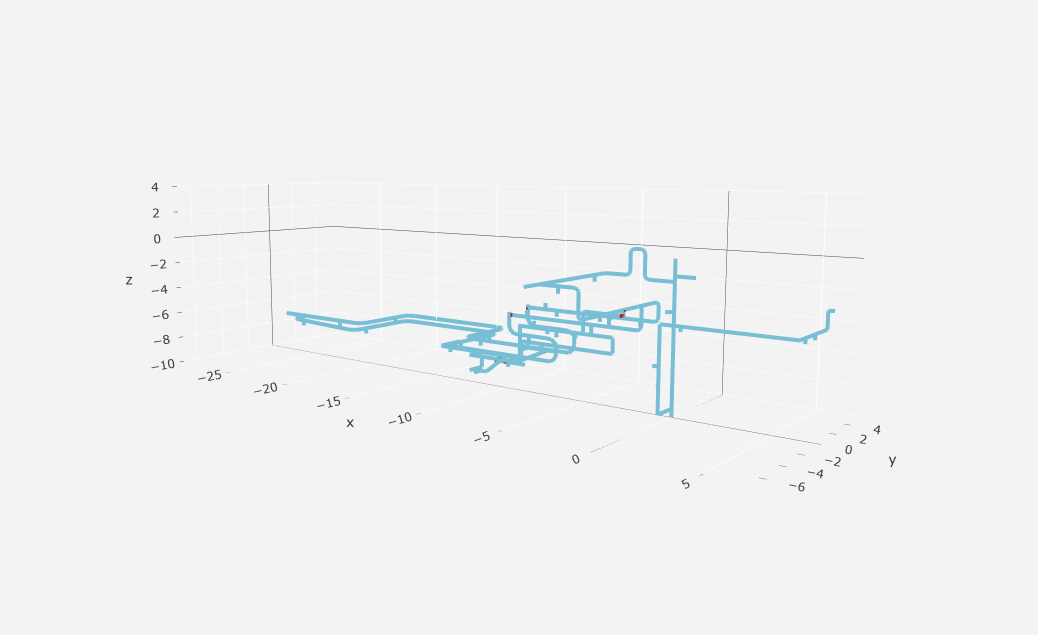 Utility network digital twin