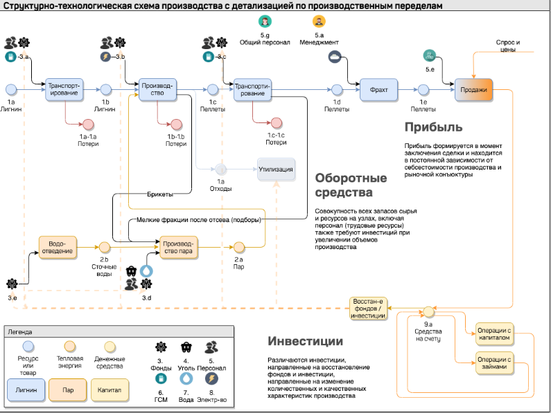 Waste-to-energy processing