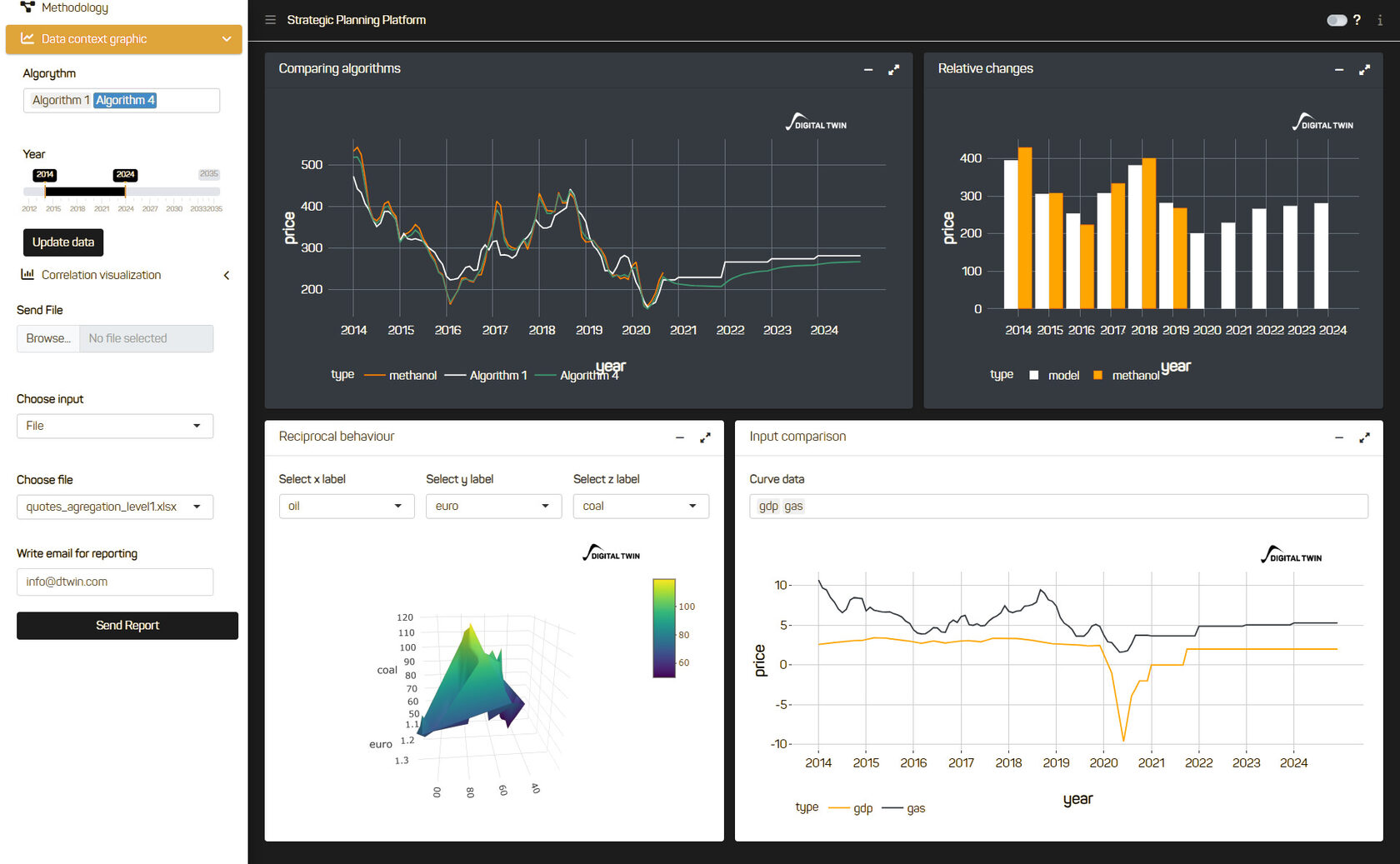 Иллюстрация: Market models