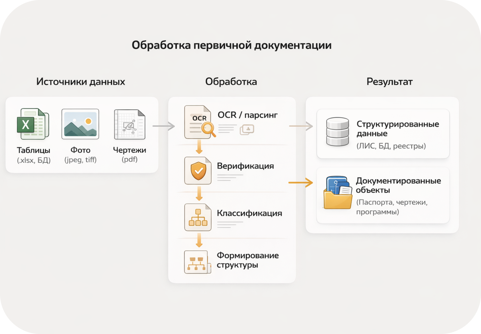 Иллюстрация: Classifiers and object codes