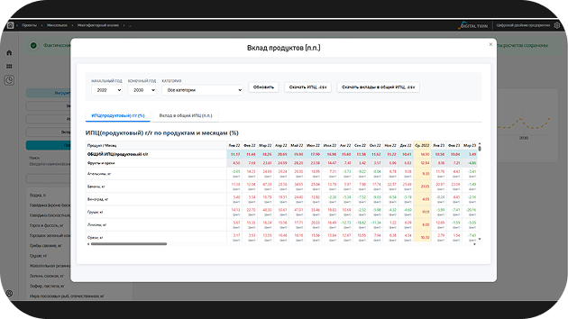 Иллюстрация: Automatic loading of data into report templates